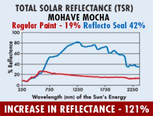 Graph1